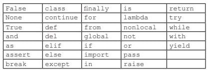 python keyword