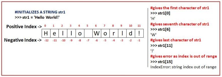 Strings In Python Class 11 Notes | CBSE Skill Education