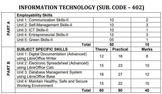 Information Technology Class 10 Book PDF