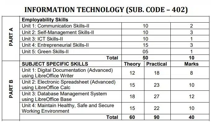 Information Technology Class 10 Book PDF Information Technology Class 10 Book PDF