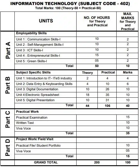 class 9 information technology book pdf