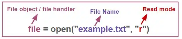 example how to open file 1
