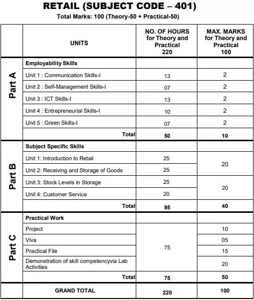 retail book class 10 ncert pdf