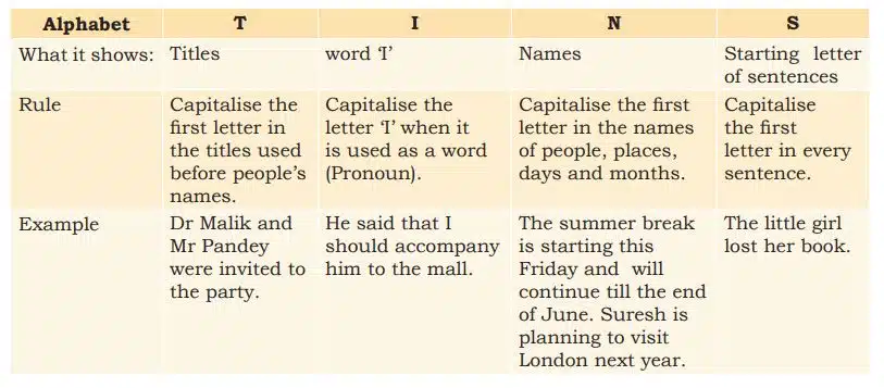 Communication Skills Class 10 Notes | Important Points Capitalisation Rules