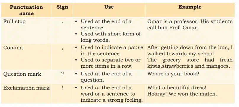 Communication Skills Class 10 Notes | Important Points Punctuation Marks