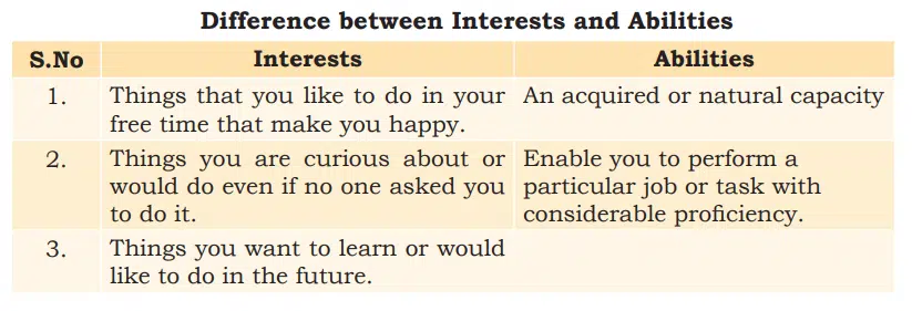 Self Management Skills Class 10 Notes PDF Quick Guide difference between interests and abilities