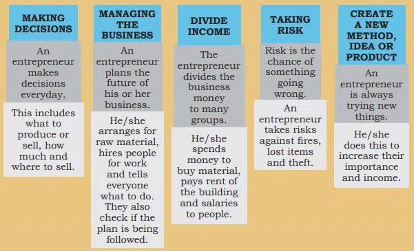 Entrepreneurial Skills Class 10 Notes PDF Quick Guide functions of an entrepreneur