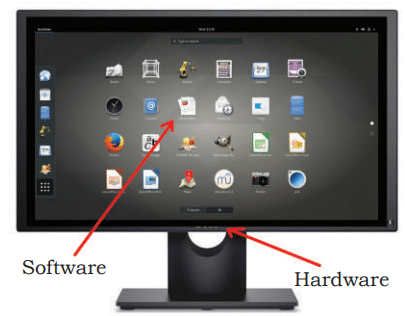 sofware and hardware