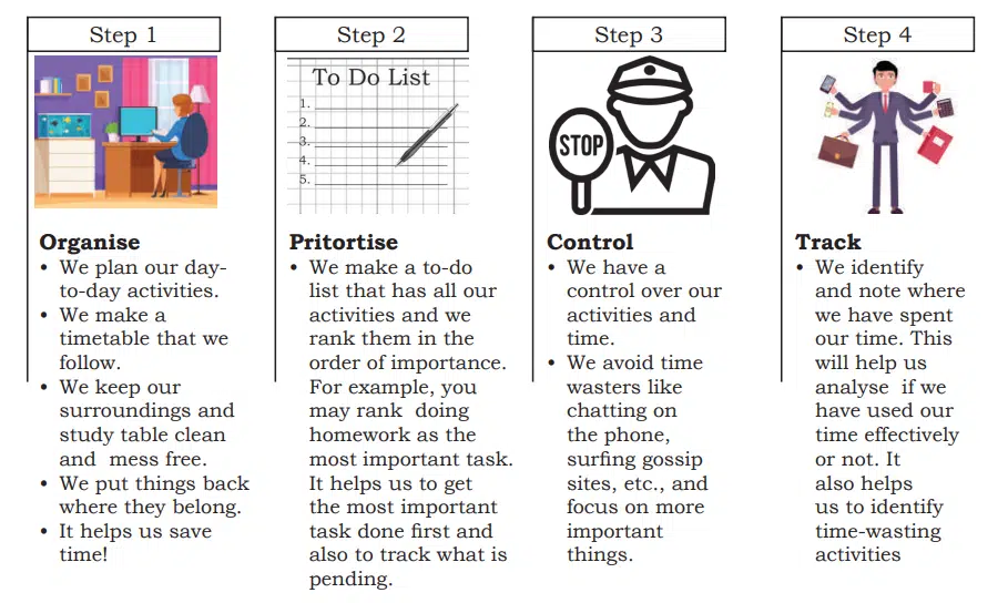 Self Management Skills Class 10 Notes PDF Quick Guide steps for effective time management