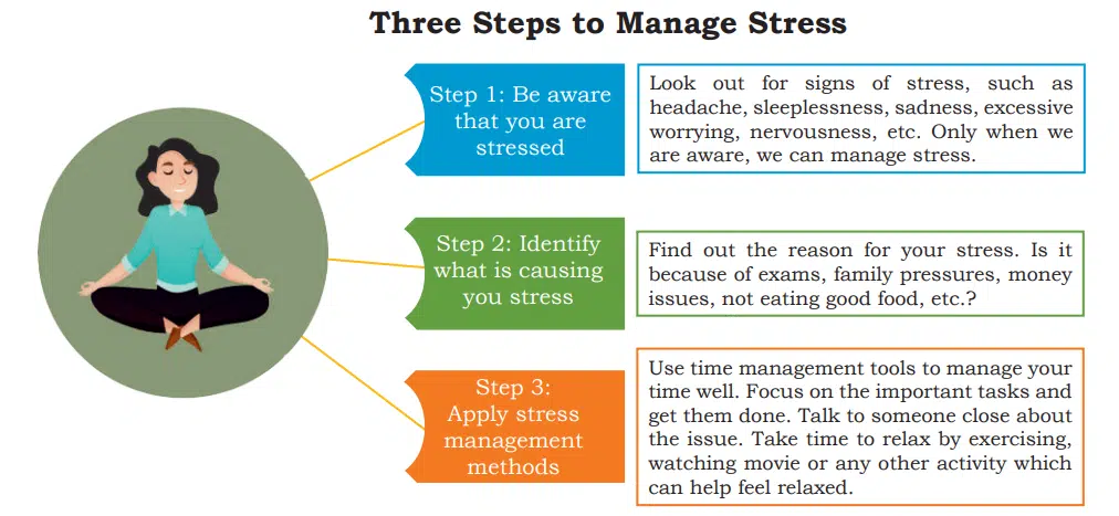 Self Management Skills Class 10 Notes PDF Quick Guide steps to manage stress