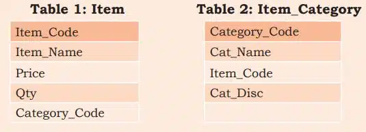Database Management System class 10 NCERT Solutions Consider the following tables Which type of relationship
