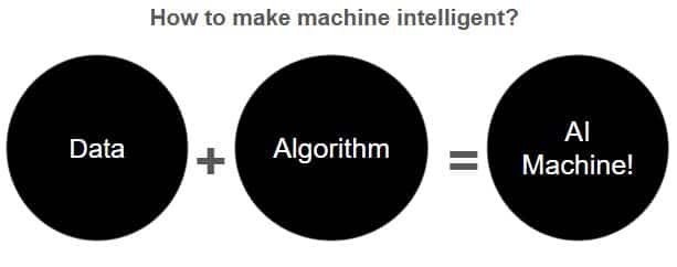 How to make machine intelligent