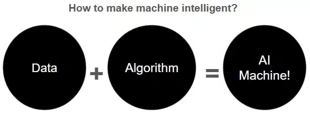 AI Reflection Project Cycle and Ethics Class 9 Notes How to make machine intelligent