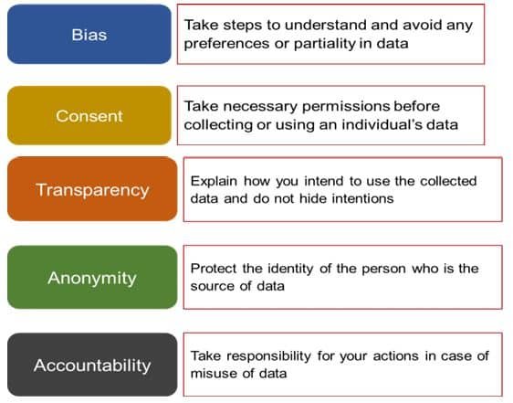 Ethical concerns in data acquisition