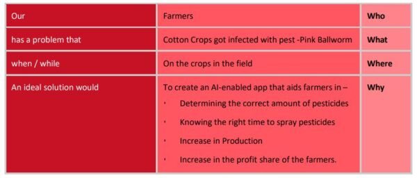 AI Reflection Project Cycle And Ethics Class 9 Notes | CBSE Skill Education