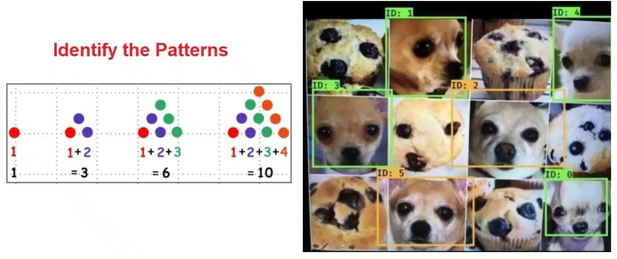 Maths for AI Class 9 Notes Math is the study of patterns