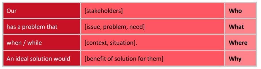 Problem Statement Template with space to fill details according to your Goal