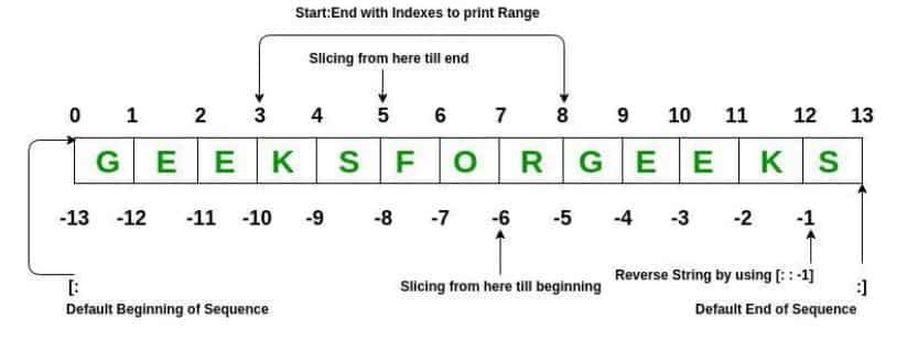 Slice operation in python