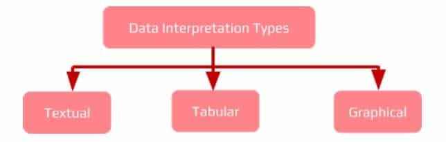 Types of Data Interpretation