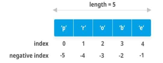 index and negative index