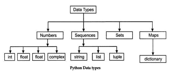 python datatypes