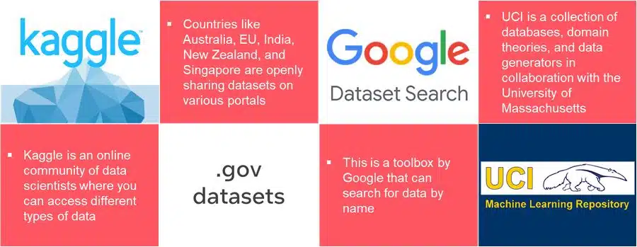 Data Literacy Class 9 AI notes secondary data source