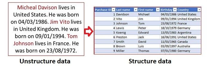 Structure data