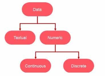 types of data in ai