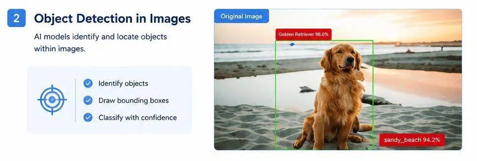 Acquiring Data Sample Data Augmentation