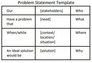 Revisiting AI Project Cycle Class 10 Questions and Answers Akhil wants to learn how to scope the problem for an AI Project