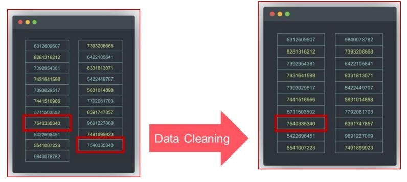 Cleanliness clean data is always