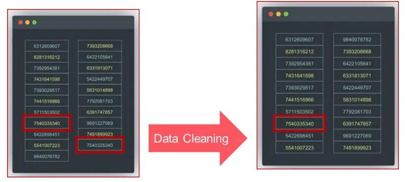 Cleanliness clean data is always