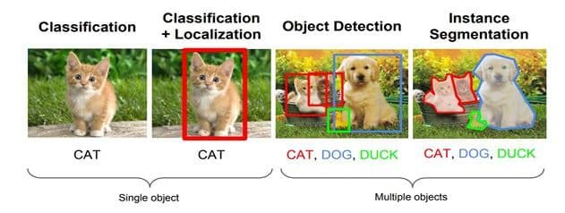 Computer Vision Tasks