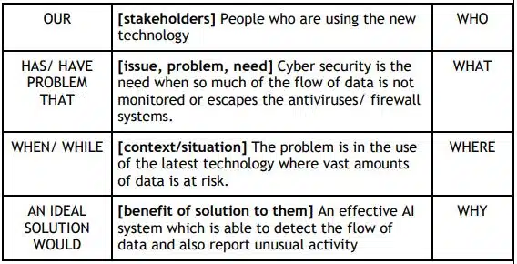 Revisiting AI Project Cycle Class 10 Questions and Answers Create a 4W Project Canvas for the following As more and more new technologies get into play
