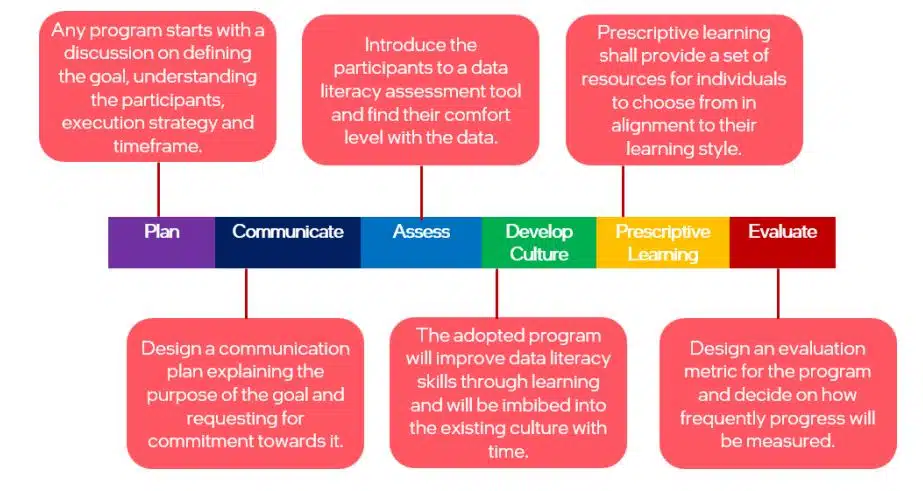 Data Literacy Class 9 AI notes Data Literacy Framework