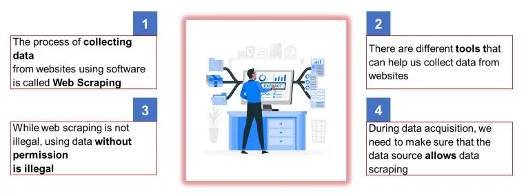 Data acquisition from websites
