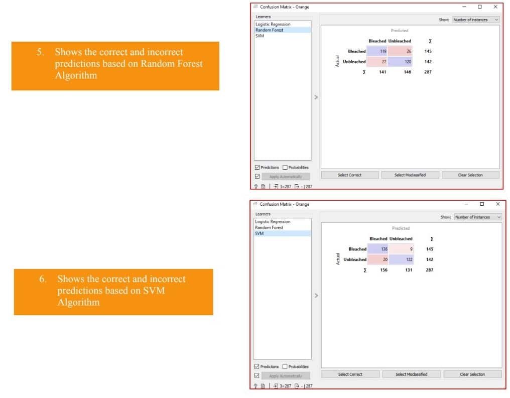 Evaluate Model using orange AI tools 2