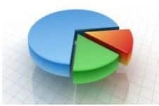 If you are to throw an arrow to this pie chart, in which color is the arrow more likely to fall