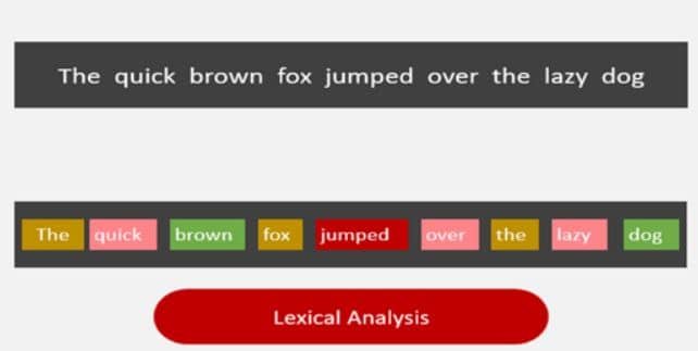 Lexical Analysis