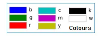 List of Graph Colour Codes in python