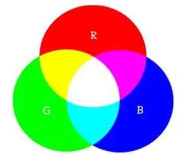 RGB Images