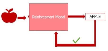 Reinforcement Learning 2