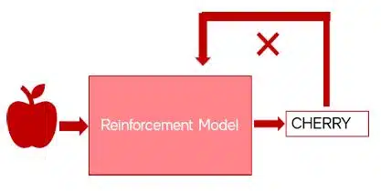 Advance Concepts of Modeling in AI class 10 notes Reinforcement Learning