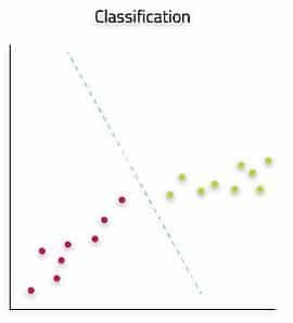 Supervised Learning classification