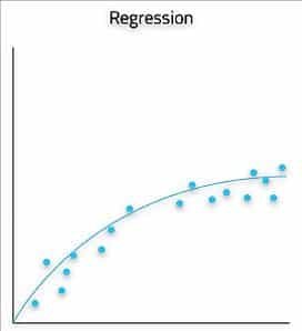 Supervised Learning regression