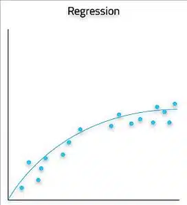 Advance Concepts of Modeling in AI class 10 notes Supervised Learning regression