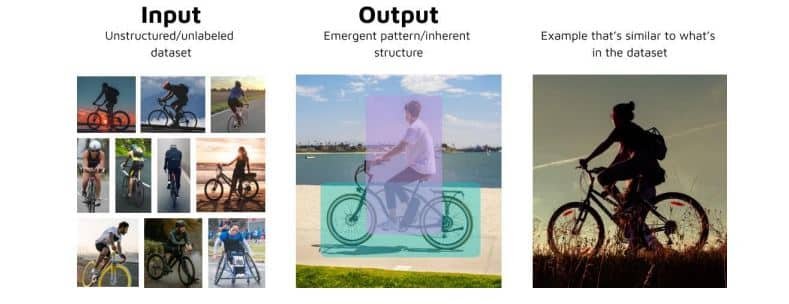 Unsupervised Learning and Generative Modeling