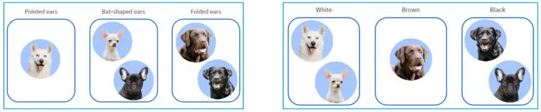 Unsupervised Learning