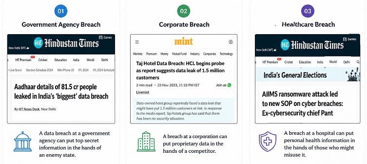 Why data privacy is important