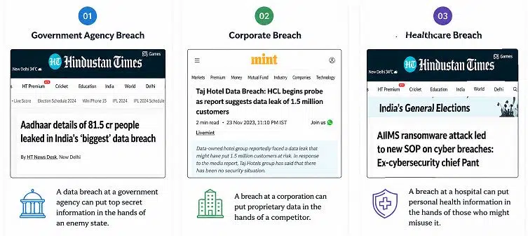 Why data privacy is important